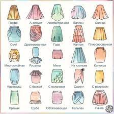 Какие бывают юбки, виды, фасоны. | О рукоделии, и не только. 🧵✂️👜 | Дзен