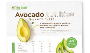 able avocado nutrition facts
