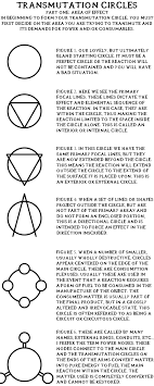 alchemy transmutation circles part one area of effect full 