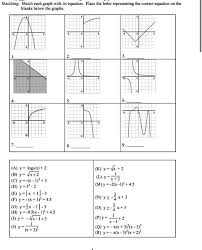 Match Each Graph With Its Equation