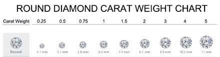 Cushion Diamond Carat Size Chart Www Bedowntowndaytona Com
