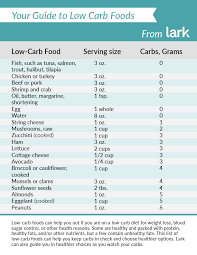 Serving Sizes And Carbohydrates