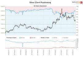Silver Price Forecast Severe Technical Damage Sustained
