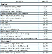 Price Charts Crafters Special Ltd