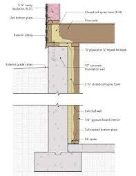 Three Ways To Insulate A Basement Wall