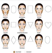 highlighting for diffe face shapes