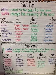 Prefixes And Suffixes Anchor Chart Ela Anchor Charts