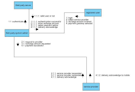 An Australian client decided to use Nova s technical expertise to     SP ZOZ   ukowo system case study of management library