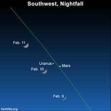 Moon Mars Uranus From February 9 To 11 Sky Archive