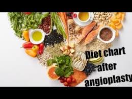 Diet Chart For Angioplasty Patient With Diabetes Youtube