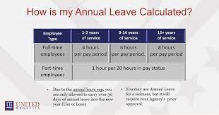 sick annual leave united benefits