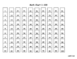 Math 100 Chart Activities For Math Expressions By