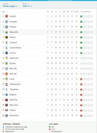 premier league results standings