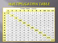 8x8 Multiplication Chart Multiplication Table Chart