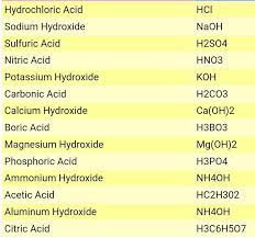 list of all acid name and formula