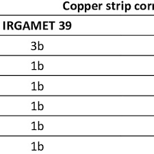 copper strip test in hc 6 oil with 0 25