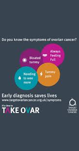 Ovarian cancer awareness ~ a pap smear does not detect ovarian cancer. Persistent Bloating Can Be A Sign Of Ovarian Cancer