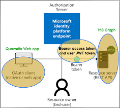 azuread as an openid connect oidc and
