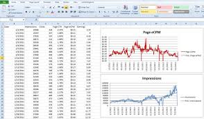 Learn How To Insert A Simple Line Chart In Excel