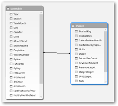 using dax and power pivot