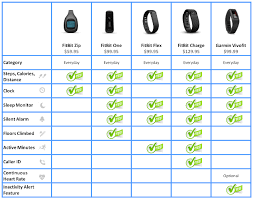 Garmin Fitness Band Comparison Chart Fitness And Workout