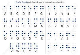 Maybe your phone broke or you lost all your contacts after getting a new phon Braille English Alphabet Letters With Numbers And Punctuation Writing Signs System For Blind Or Visually Impaired People Vector Royalty Free Cliparts Vectors And Stock Illustration Image 124106727