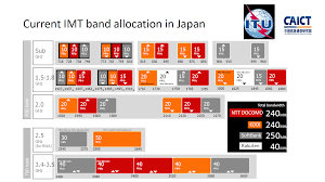 Operator Watch Blog Current Imt Spectrum Allocation In Japan