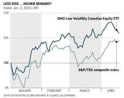 Chart Less Risk Higher Reward The Globe And Mail