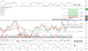 Etn Stock Price And Chart Nyse Etn Tradingview
