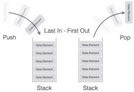 stack data structure
