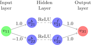 Reasoning About Deep Neural Networks