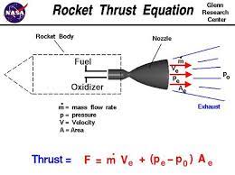 Computer Drawing Of A Rocket Nozzle