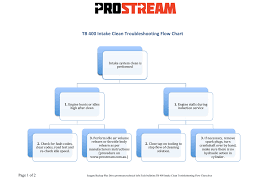 Tb 400 Intake Clean Troubleshooting Flow Chart Manualzz Com