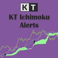 If the chikou span line traverses the. Kt Ichimoku Alerts Indicator Mt4 Mt5 Free Download