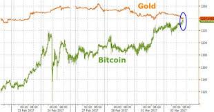 Bitcoin Scams In Philippines History Bitcoin To Aud Last