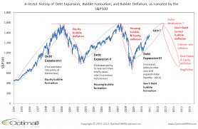 Debt Expansion And Bubble Formation Financial Sense