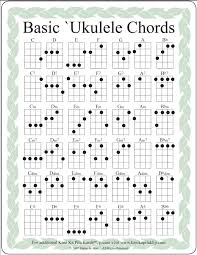 Printable Ukulele Chord Chart Accomplice Music