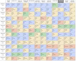 Were running backs the overwhelming favorite in the first round? 12 Team Half Ppr Mock Draft 2020 Fantasy Football Fantasypros