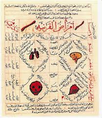 Arabic Medicine