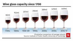 Wine Glass Capacity Increased