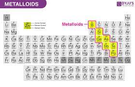 metalloids definition general