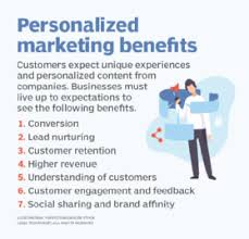 personalized marketing content strategy
