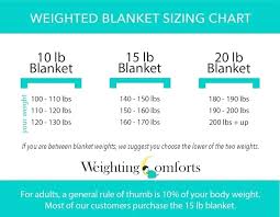 Weighted Blanket Weight Ukathletics Co