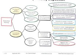 Hearsay Exceptions Chart Achievelive Co