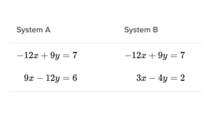 Intro To Linear Algebra Midterm 1 Terms