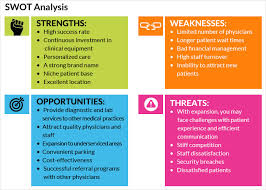 Swot A Self Exam To Identify Primary Areas Of Focus