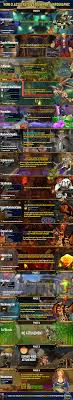 Useful Guides Resources Wow Classic Barrens Chat