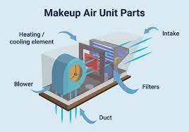 make up air units a guide to diffe