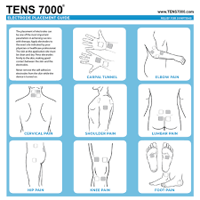 the tens 7000 2nd edition digital tens unit