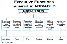 Image result for add adhd